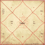 Lagna Chart